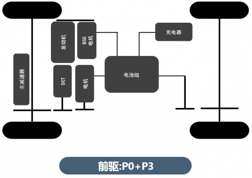 比亞迪第三代雙西瑪電機(jī)模技術(shù)了解一下