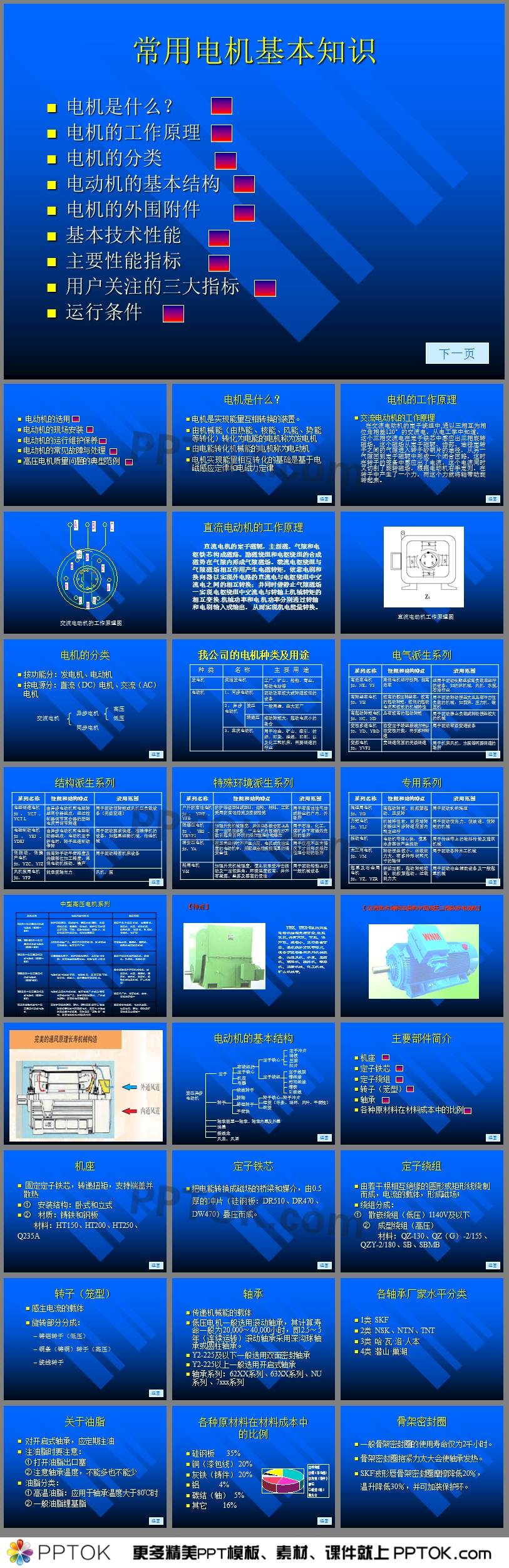 電機(jī)基礎(chǔ)知識(shí)講座課件PPT