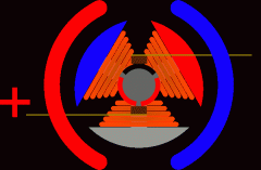 電機(jī)修理西安西瑪生產(chǎn)的同步電機(jī)和異步電機(jī)到底哪里不一樣？如何應(yīng)用？